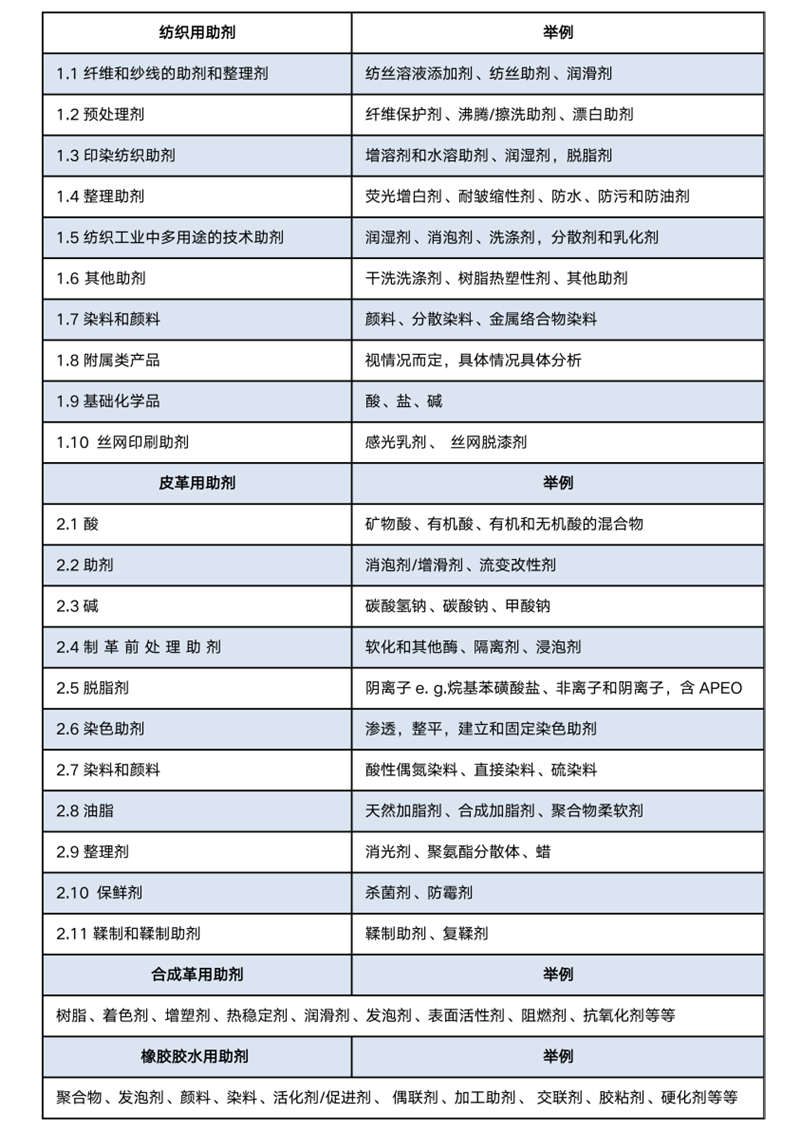 中檢倍通-倍通檢測